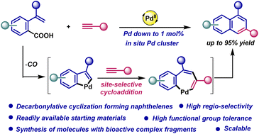 Graphical abstract: Site-selective decarbonylative [4 + 2] annulation of carboxylic acids with terminal alkynes by C–C/C–H activation strategy and cluster catalysis