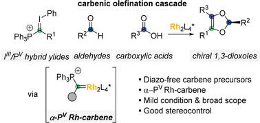 Graphical abstract: Three-component modular synthesis of chiral 1,3-dioxoles via a Rh-catalyzed carbenic olefination cascade