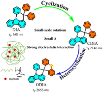 Graphical abstract: Organic dopant cyclization and significantly improved RTP properties