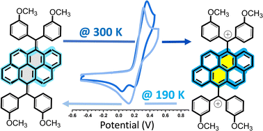Graphical abstract: Folded–twisted mechanisms control dynamic redox properties, photophysics and electron transfer of anthanthrene-quinodimethanes