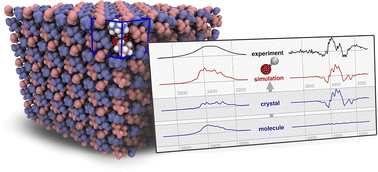 Graphical abstract: The genesis of OH-stretching vibrational circular dichroism in chiral molecular crystals
