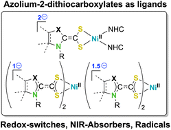 Graphical abstract: Azolium-2-dithiocarboxylates as redox active ligands in nickel chemistry