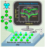 Graphical abstract: Electrosynthesis of molecular memory elements