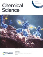 Graphical abstract: Inside front cover