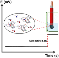 Graphical abstract: Nitrate sensing with molecular cage ionophores: a potentiometric approach