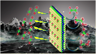 Graphical abstract: Unveiling the mechanism of CO2 electroreduction to C1 and C2 products of ordered double transition metal MXenes