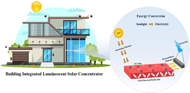 Graphical abstract: Emergence of carbon dots as luminescent solar concentrators for building integrated photovoltaics