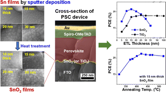 Graphical abstract: Optimal film thickness and Sn oxidation state of sputter-deposited SnO2 electron transport layers for efficient perovskite solar cells