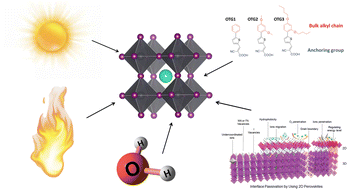Graphical abstract: A review of recent progress on enhancing the stability of CsPbX3 perovskite solar cells