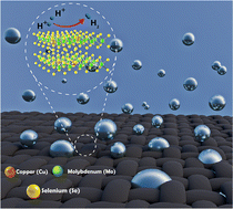 Graphical abstract: Triggering the phase transition of molybdenum di-selenide (MoSe2) 1T@2H by introducing copper (Cu+): experimental insights and DFT analysis for the hydrogen evolution reaction