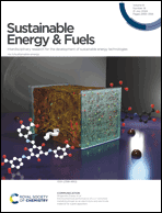 Graphical abstract: Inside front cover
