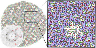 Graphical abstract: Computational self-assembly of a six-fold chiral quasicrystal