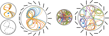 Graphical abstract: Analytical model for the motion and interaction of two-dimensional active nematic defects