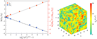 Graphical abstract: A dynamical system approach to relaxation in glass-forming liquids