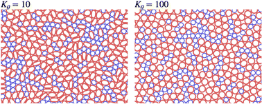 Graphical abstract: Two-dimensional squishy glass: yielding under oscillatory shear
