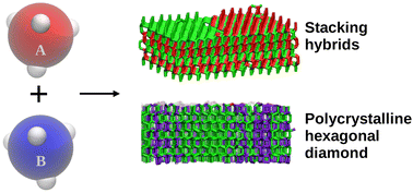 Graphical abstract: Self-assembly of chromatic patchy particles with tetrahedrally arranged patches