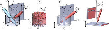 Graphical abstract: Toothpicks and toy football players: frictional jamming causes locomotion of vertically-shaken assymetrical objects