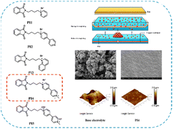 Graphical abstract: Promoting uniform zinc coatings through the use of quaternary ammonium salts based on phthalimide as electroplating additives
