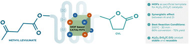 Graphical abstract: Continuous flow production of γ-valerolactone from methyl-levulinate promoted by MOF-derived Al2O3–ZrO2/C catalysts