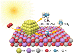 Graphical abstract: Selective oxidative coupling of methane to ethane with oxygen using an Au/Zn2Ti3O8 photocatalyst under mild conditions