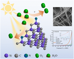 Graphical abstract: Plasma-induced N doping and carbon vacancies in a self-supporting 3C-SiC photoanode for efficient photoelectrochemical water oxidation