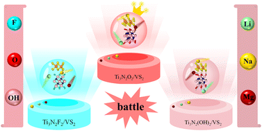 Graphical abstract: Insights into Ti3N2T2/VS2 (T = F, O, OH) heterostructures as innovative anode materials for lithium/sodium/magnesium-ion batteries