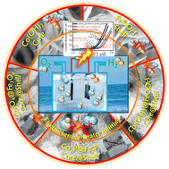 Graphical abstract: Counter ion-regulated heterostructured Co@Fe-based core@shell materials: as remarkable bifunctional electrodes for green H2 production