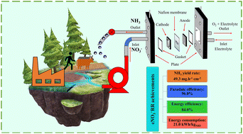 Graphical abstract: 84.0% energy-efficient nitrate conversion by a defective (Fe,Cu,Ni)2O3 electrocatalyst