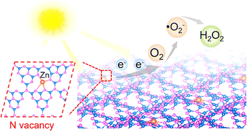 Graphical abstract: N vacancies modulated Zn single atoms for efficient H2O2 photosynthesis