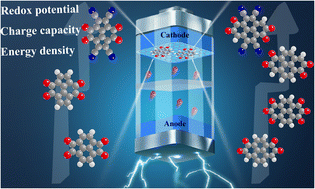 Graphical abstract: Designing strategies for high-redox-potential conjugated carbonyl organic cathodes in lithium- and sodium-ion batteries