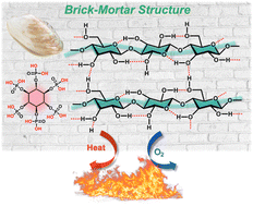 Graphical abstract: Bioinspired sustainable cellulose-based nanocomposites with remarkable flame-retardant performance