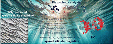 Graphical abstract: Enhanced ammonia production via synergistic piezo-photocatalysis using TiO2@layered silicate magadiite nanosheets