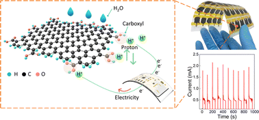 Graphical abstract: A high-current and tunable moisture-enabled electric generator for wireless wearable electronics