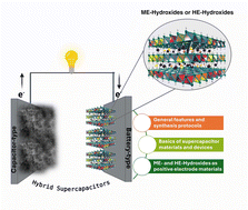 Graphical abstract: From medium- to high-entropy hydroxides for hybrid supercapacitors: a review