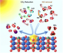 Graphical abstract: Tailoring atomically dispersed Fe-induced oxygen vacancies for highly efficient gas-phase photocatalytic CO2 reduction and NO removal with diminished noxious byproducts