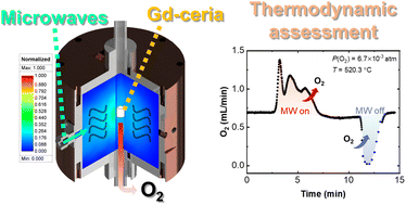 Graphical abstract: Thermodynamic assessment of Gd-doped CeO2 for microwave-assisted thermochemical reduction