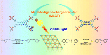 Graphical abstract: Modulating the band gap of a pyrazinoquinoxaline-based metal–organic framework through orbital hybridization for enhanced visible light-driven C [[double bond, length as m-dash]] N bond construction