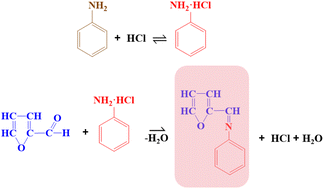 Graphical abstract: An ultra-sensitive covalent organic framework based smoldering sensor for early warning of a granary fire