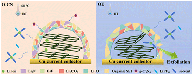 Graphical abstract: Graphitic carbon nitride (g-C3N4) as an electrolyte additive boosts fast-charging and stable cycling of graphite anodes for Li-ion batteries