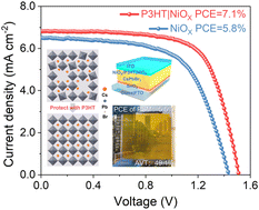 Graphical abstract: Electron-beam-evaporated NiOX for efficient and stable semi-transparent perovskite solar cells and modules