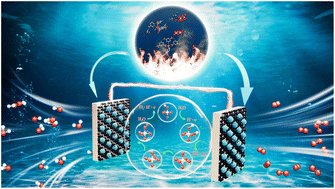 Graphical abstract: Co-MOF-derived core–shell CoP@Co3O4 nanoparticle loaded N-doped graphene: an efficient catalyst for the oxygen evolution reaction