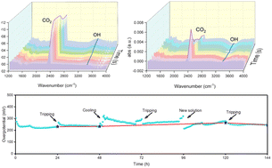 Graphical abstract: Boosting hydrogen production from alkaline water splitting via electrochemical active surface reconstruction of transition metal sulfide electrocatalysts