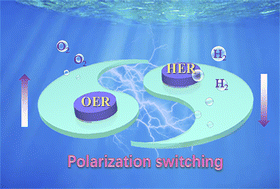 Graphical abstract: Ferroelectric switching driven photocatalytic overall water splitting in the As/In2Se3 heterostructure