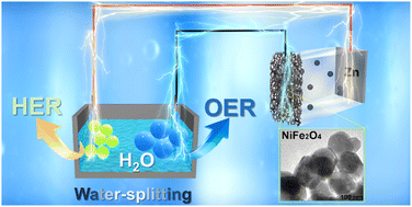 Graphical abstract: One-step synthesized iron foam-based NiFe2O4 applied for self-powered water splitting hydrogen production