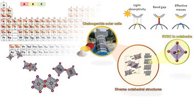 Graphical abstract: A novel strategy for discovering inorganic solar-cell absorbers: leveraging octahedral features in ABX3 structures