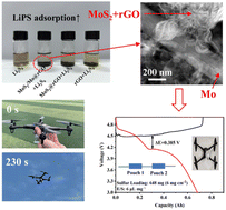 Graphical abstract: An adsorption-catalysis bifunctional MoS2/Mo@rGO host material for lithium–sulfur power batteries