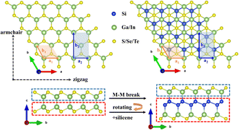 Graphical abstract: Single-layer group III-IV-VI semiconductors: potential photocatalysts for water splitting with high carrier mobilities