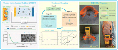 Graphical abstract: An electrochemical oscillator for harvesting near room temperature waste heat