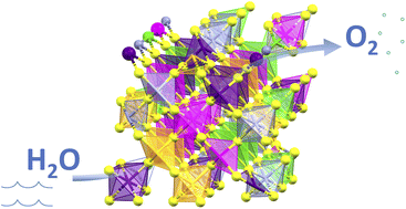 Graphical abstract: Zirconium fluoride-supported high-entropy fluoride: a catalyst for enhanced oxygen evolution reaction