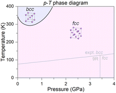 Graphical abstract: Decoding lithium's subtle phase stability with a machine learning force field